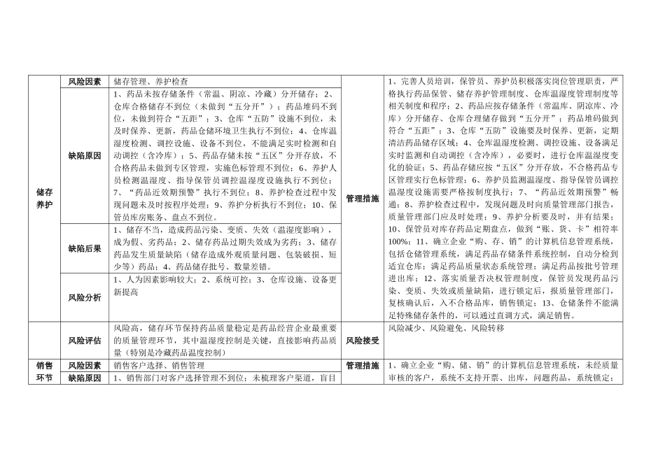 药品质量风险评估表(DOC6页)_第3页