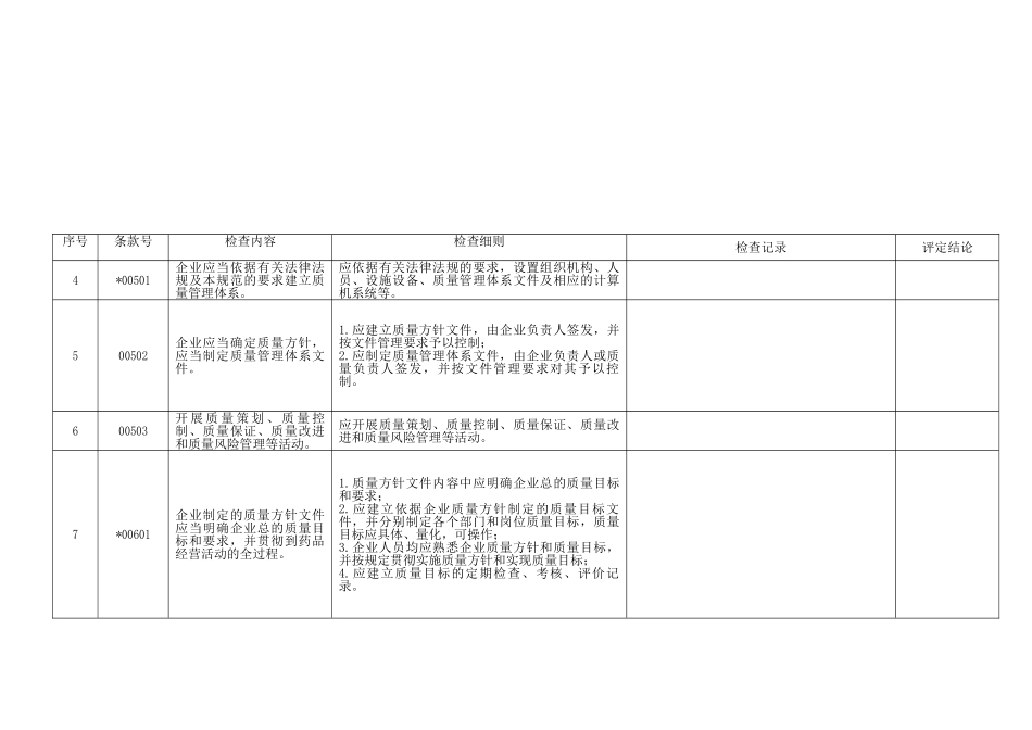 新版GSP内审记录表(78页)_第3页