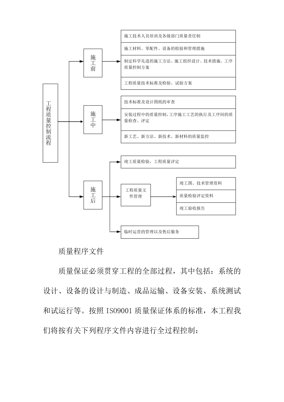 智能化弱电系统工程施工质量目标及保证措施_第3页