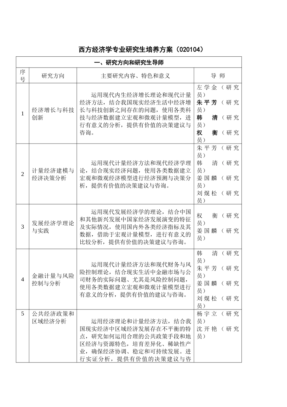 西方经济学培养方案_第1页