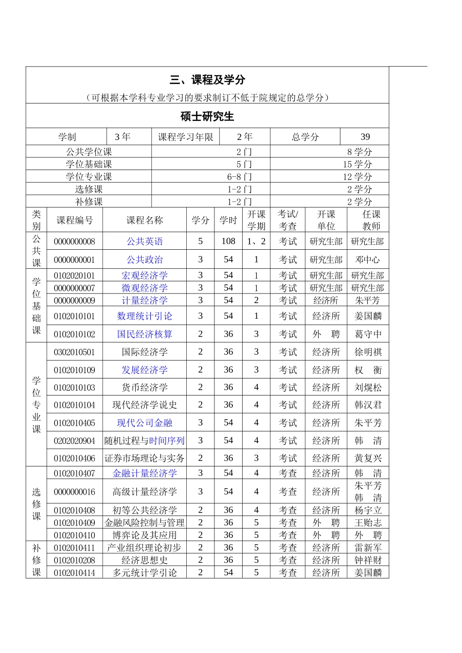 西方经济学培养方案_第3页