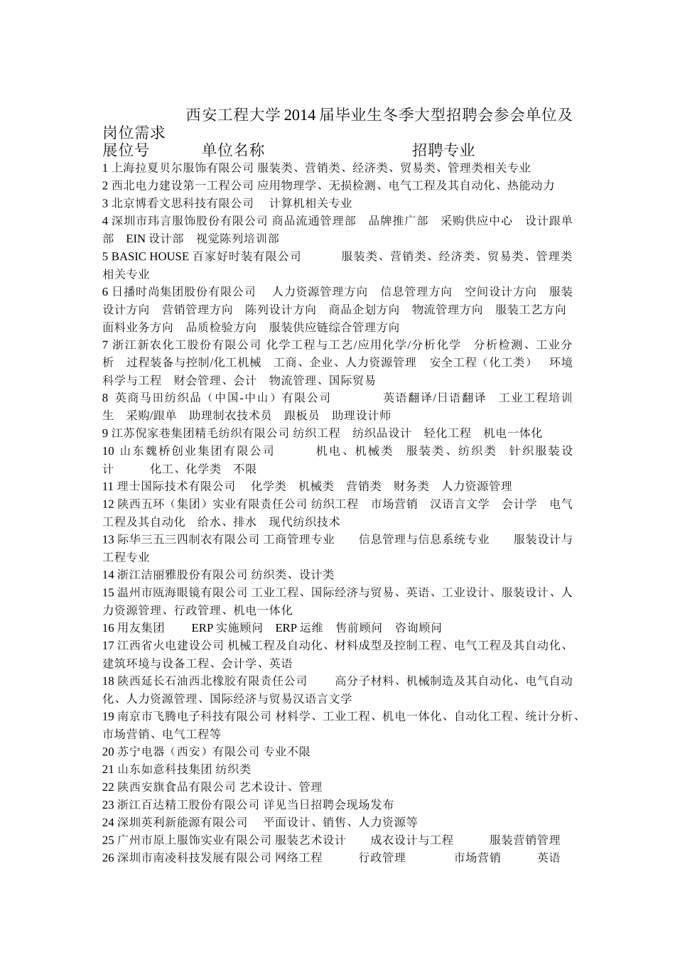 西安工程大学2014届毕业生冬季大型招聘会参会单位及岗位需求_第1页