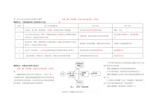 审计高频考点(经典之王)