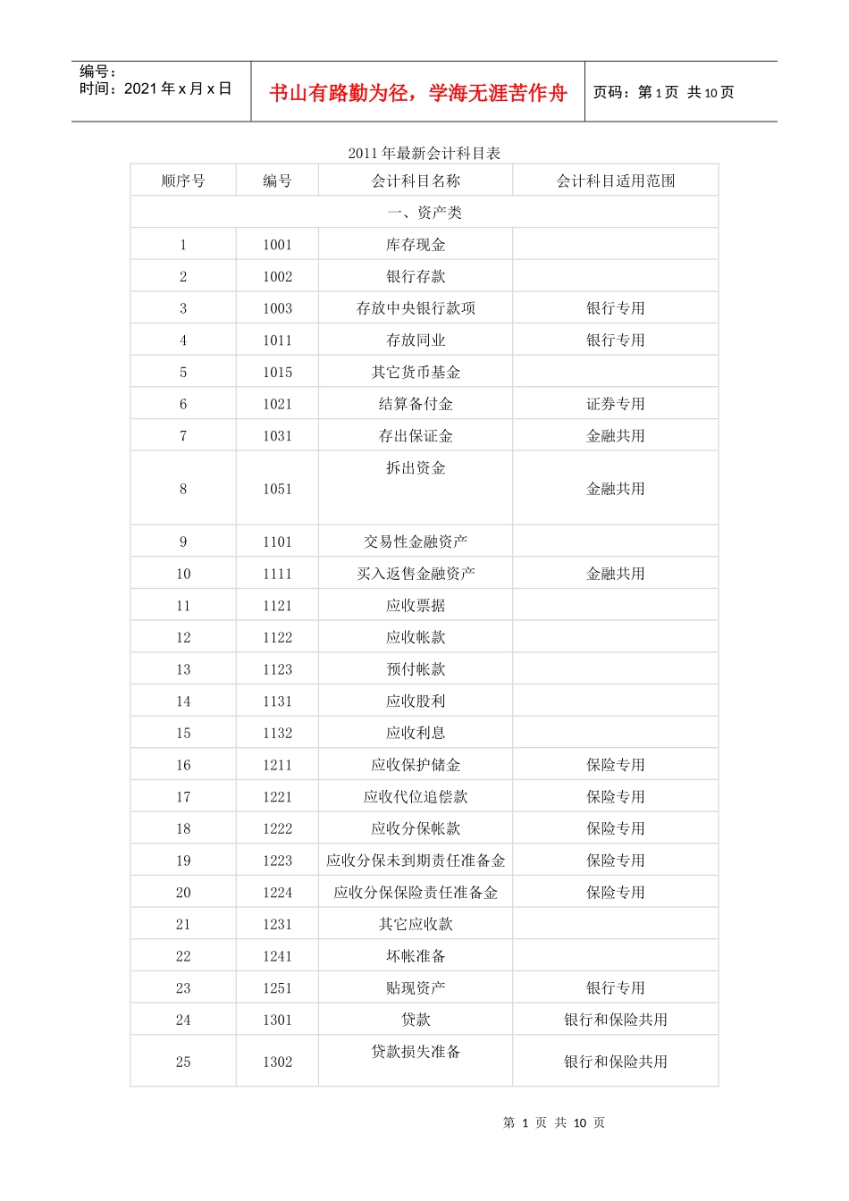 XXXX年最新会计科目表_第1页