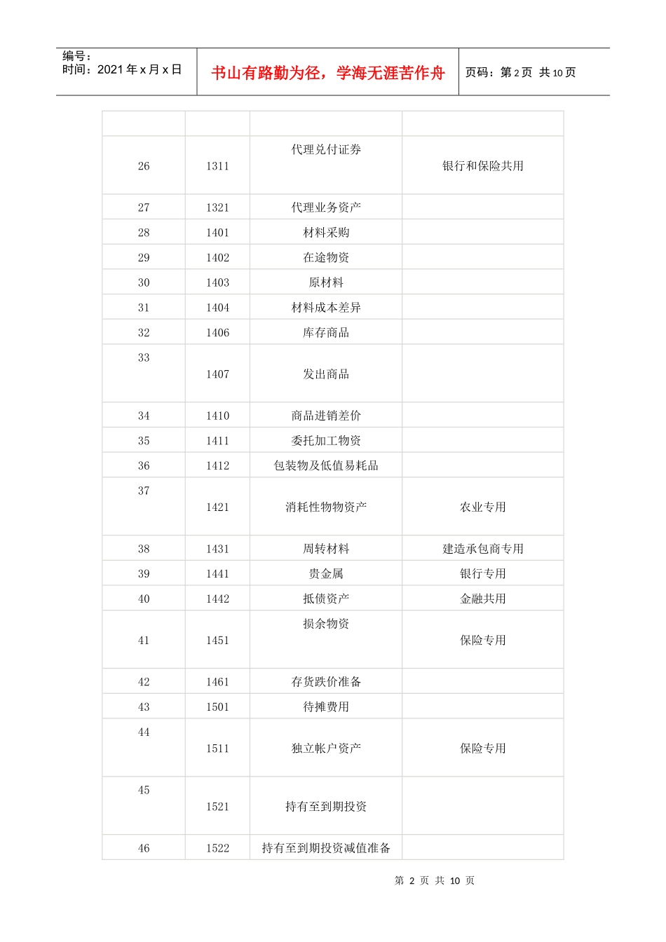 XXXX年最新会计科目表_第2页