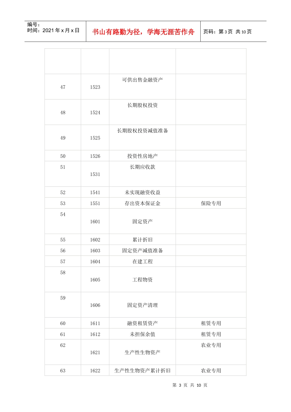 XXXX年最新会计科目表_第3页