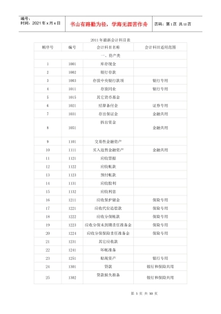 XXXX年最新会计科目表