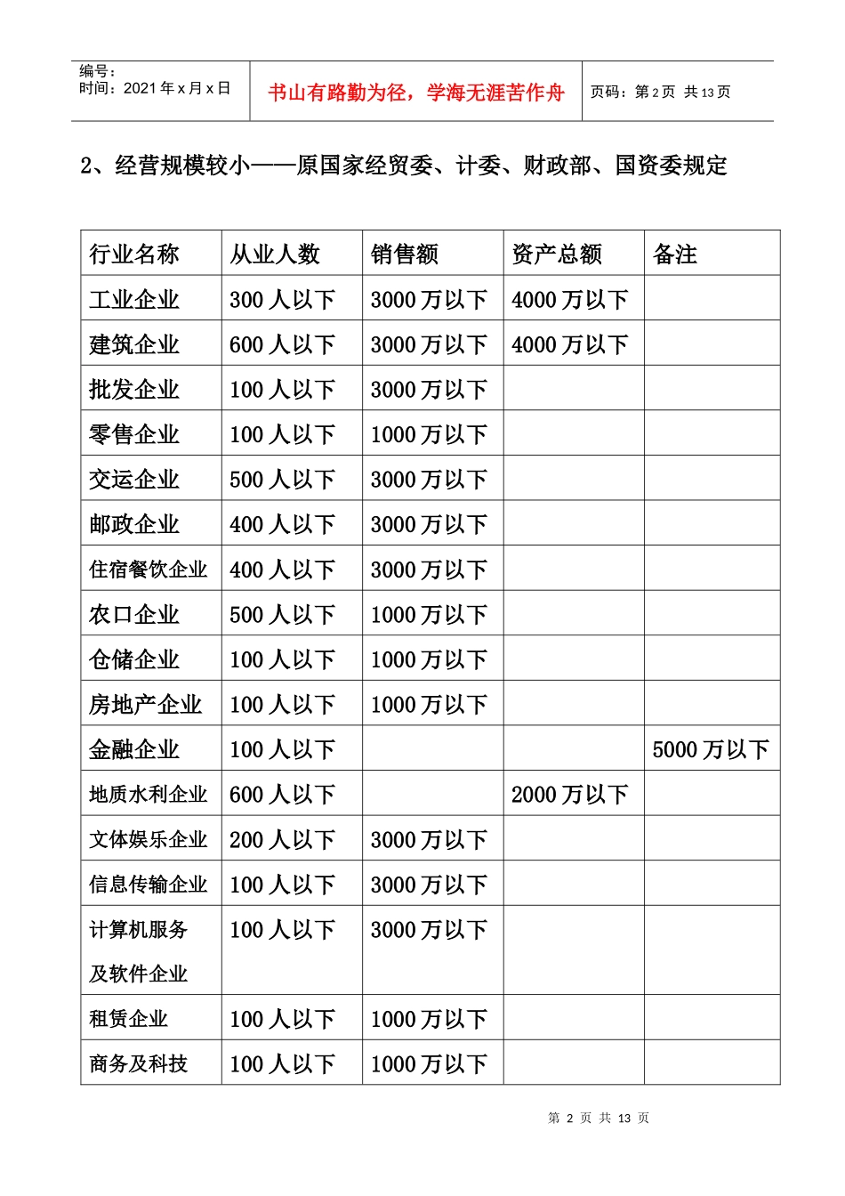 小企业会计制度与审计方案_第2页