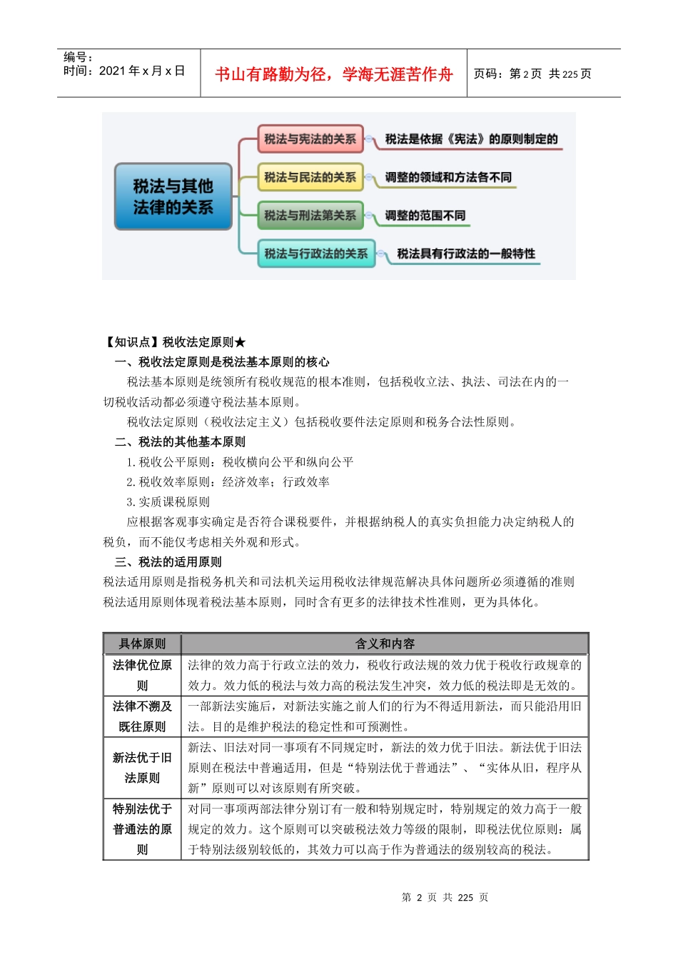 【全】CPA税法考点pdf版下载_第2页