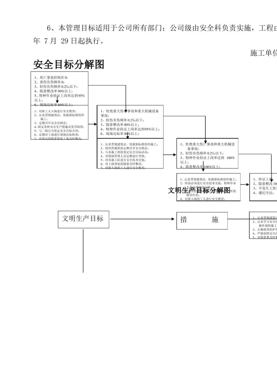 安全生产管理目标及分解_第2页