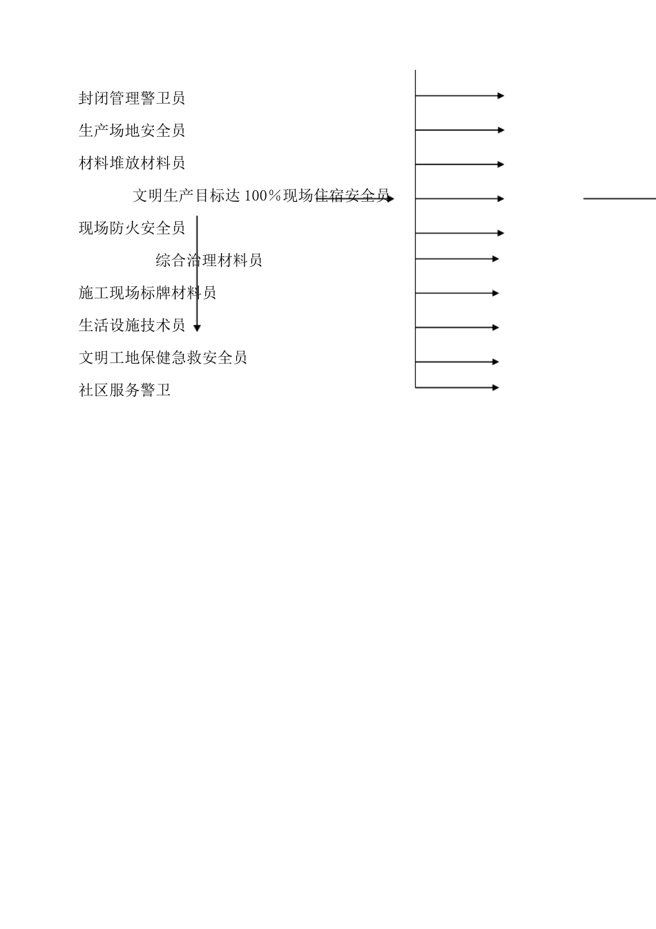 安全生产管理目标及分解_第3页