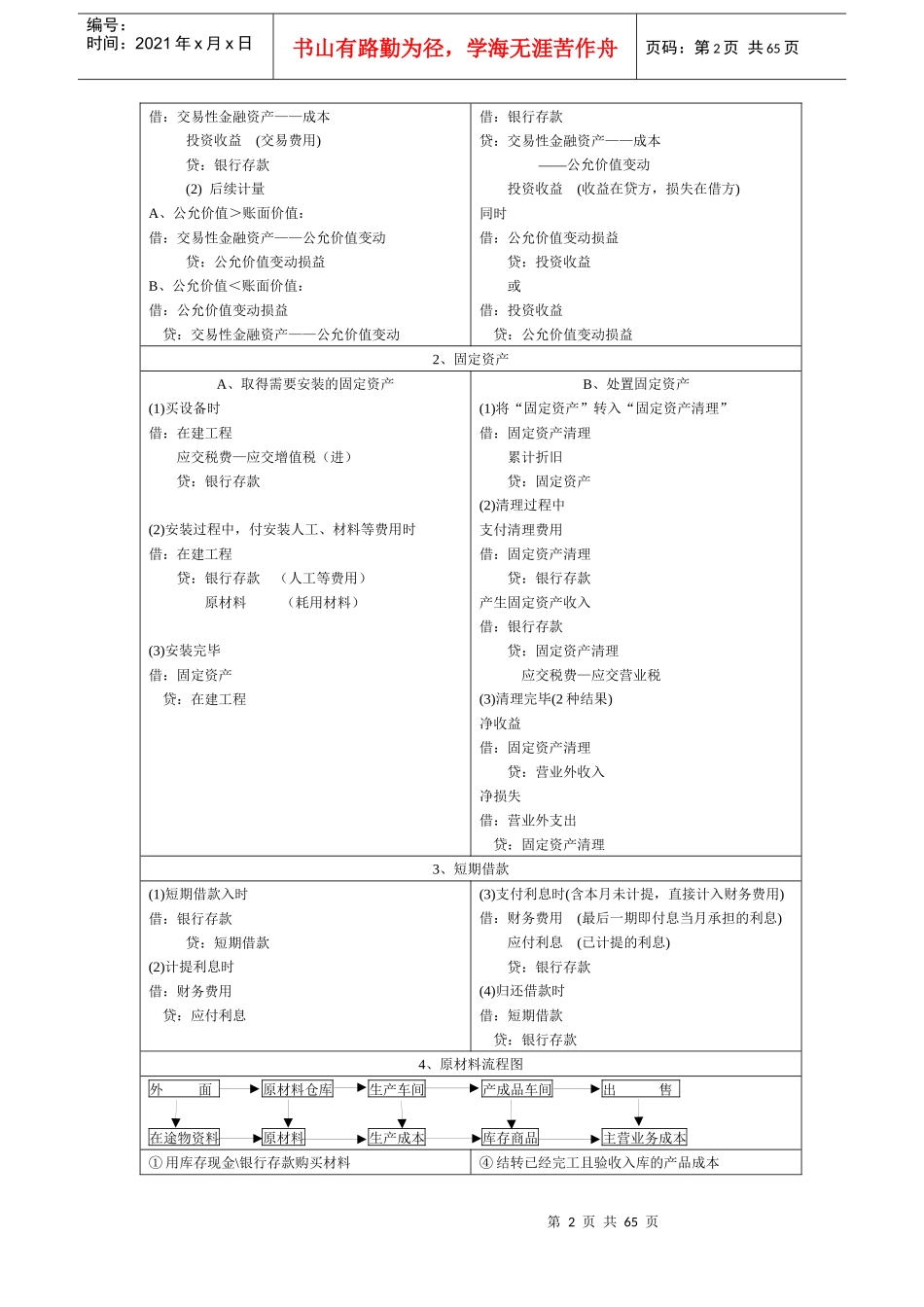 会计基础串讲_第2页