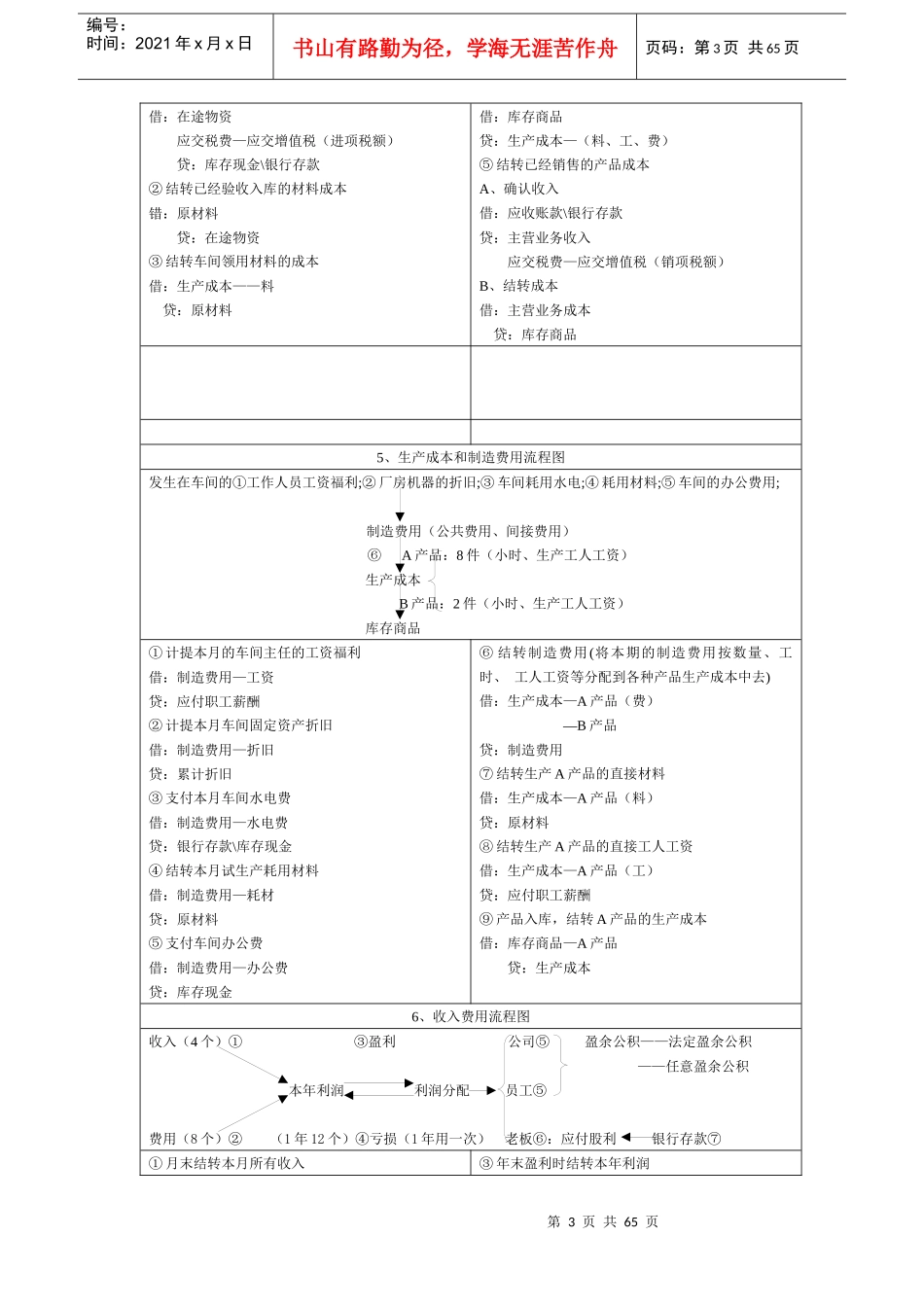会计基础串讲_第3页