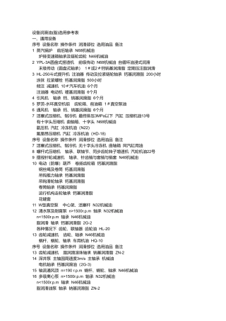 设备润滑油(脂)选用参考表