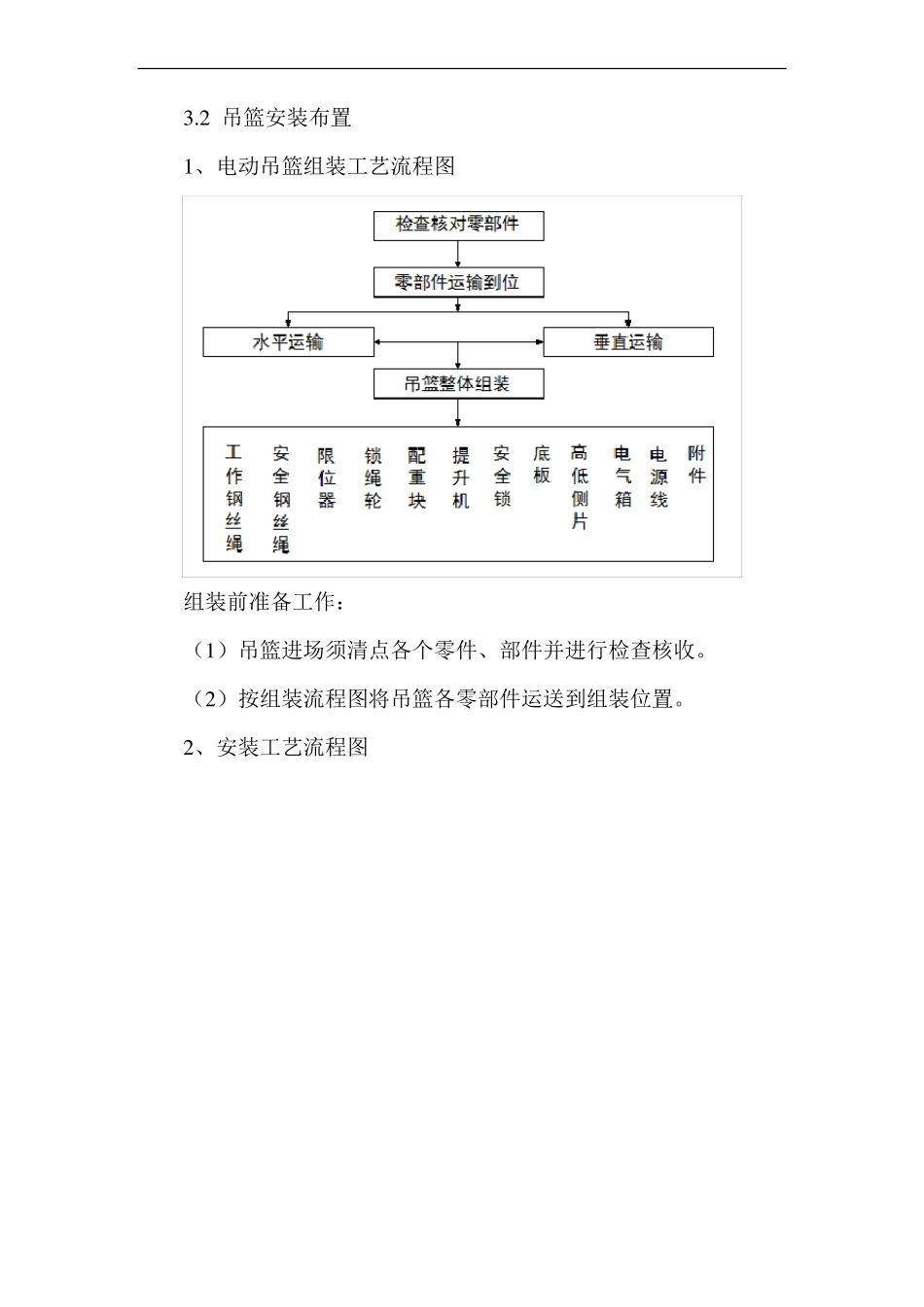 吊篮专项施工方案与技术措施_第2页