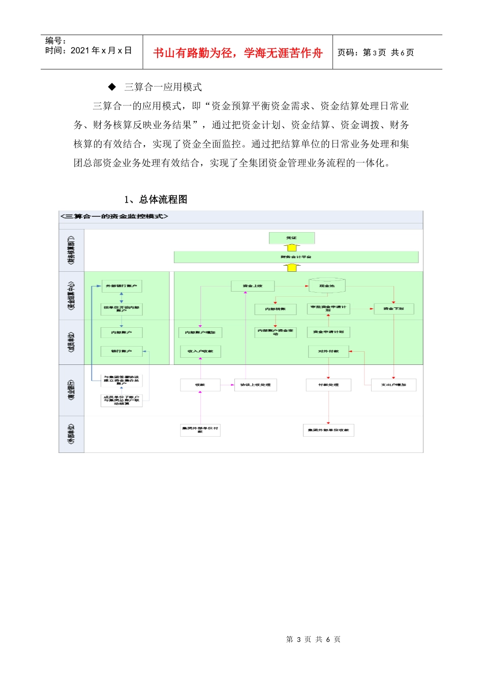 集团资金管理解决方案_第3页