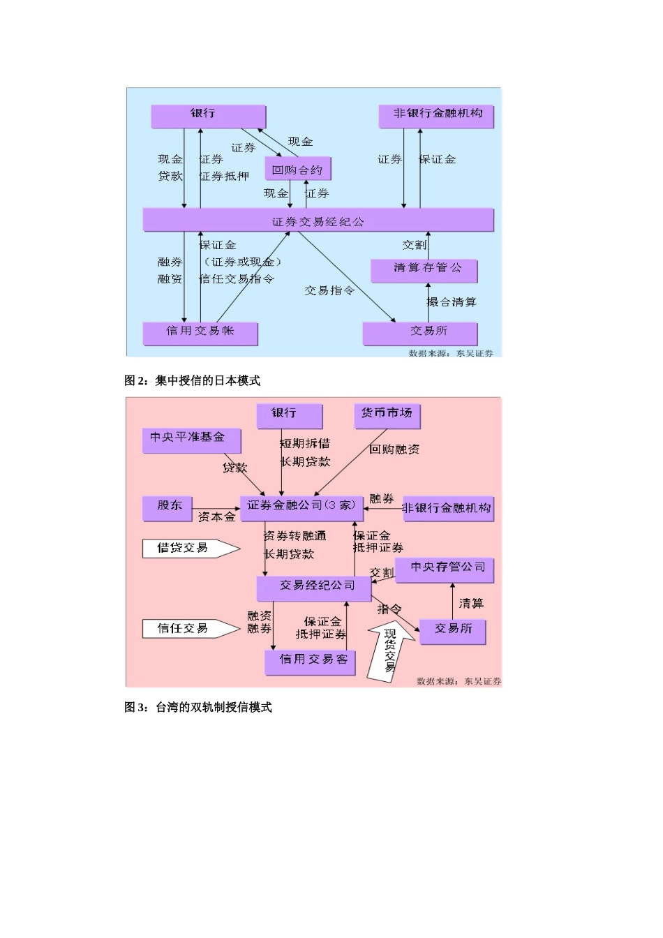 融资融券学习手册_第3页