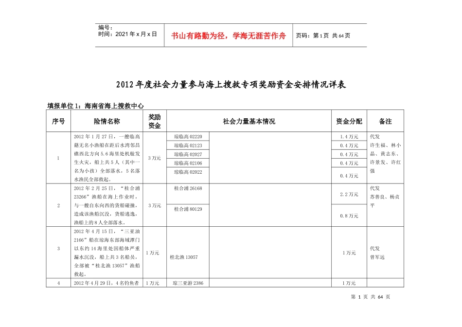 XXXX年度社会力量参与海上搜救专项奖励资金安排情况详_第1页