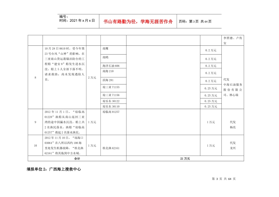 XXXX年度社会力量参与海上搜救专项奖励资金安排情况详_第3页