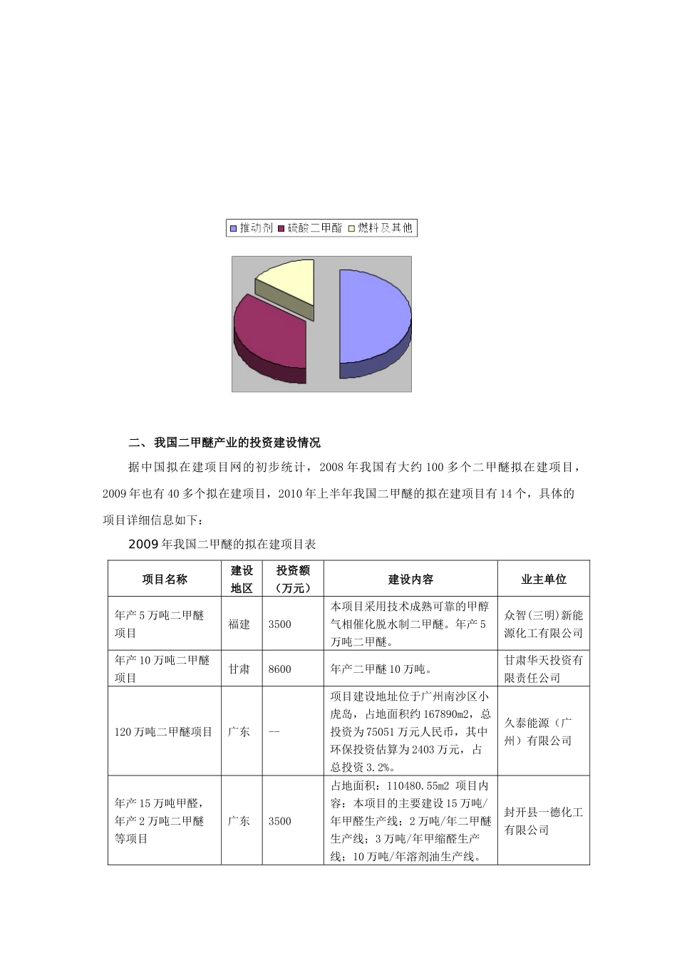 我国二甲醚的投资建设情况_第3页
