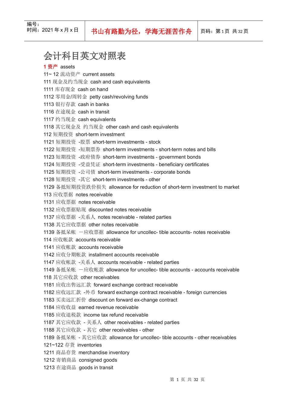 会计报表与科目英文对照表_第1页