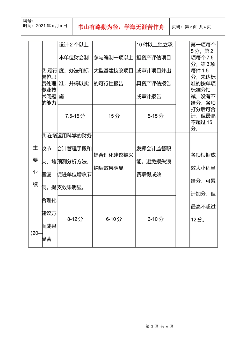 吉林省高级会计师任职资格量化评审参考表_第2页