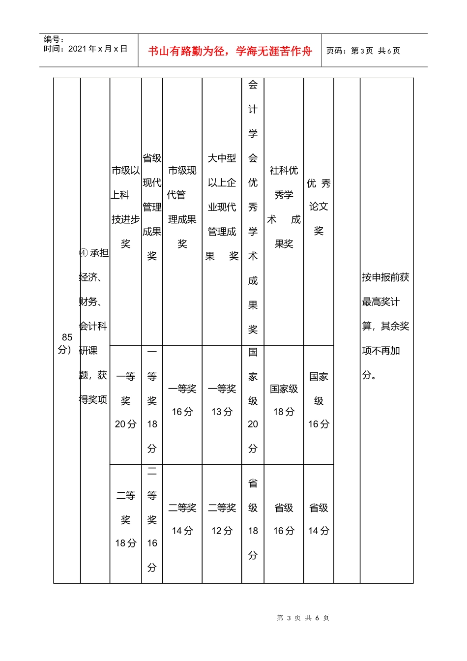 吉林省高级会计师任职资格量化评审参考表_第3页
