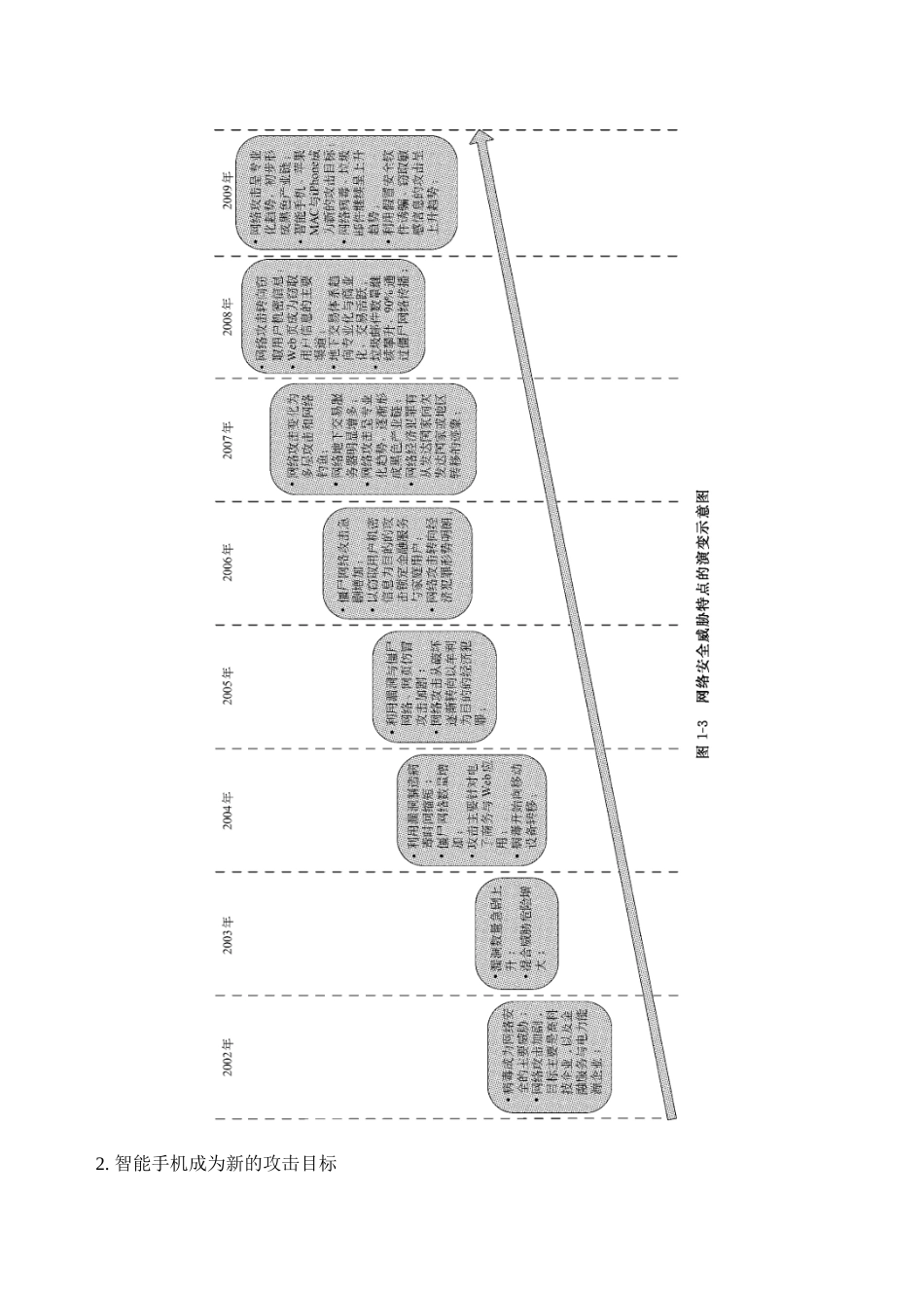 网络安全高级编程技术zw1_第3页