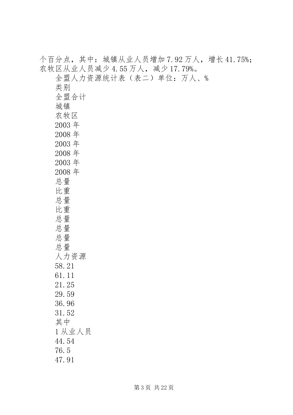 关于全盟人力资源开发使用情况的调研报告_第3页