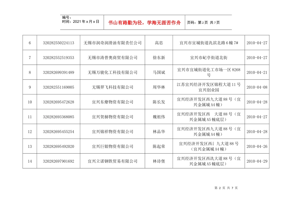 第一税务分局XXXX年4月税务行政许可事项公示doc-税_第2页