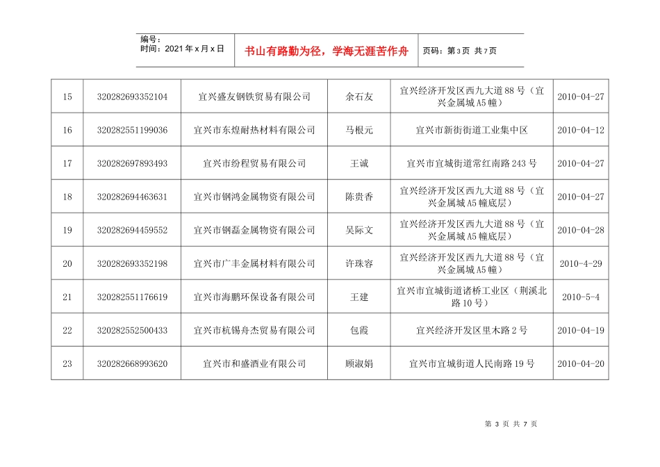 第一税务分局XXXX年4月税务行政许可事项公示doc-税_第3页