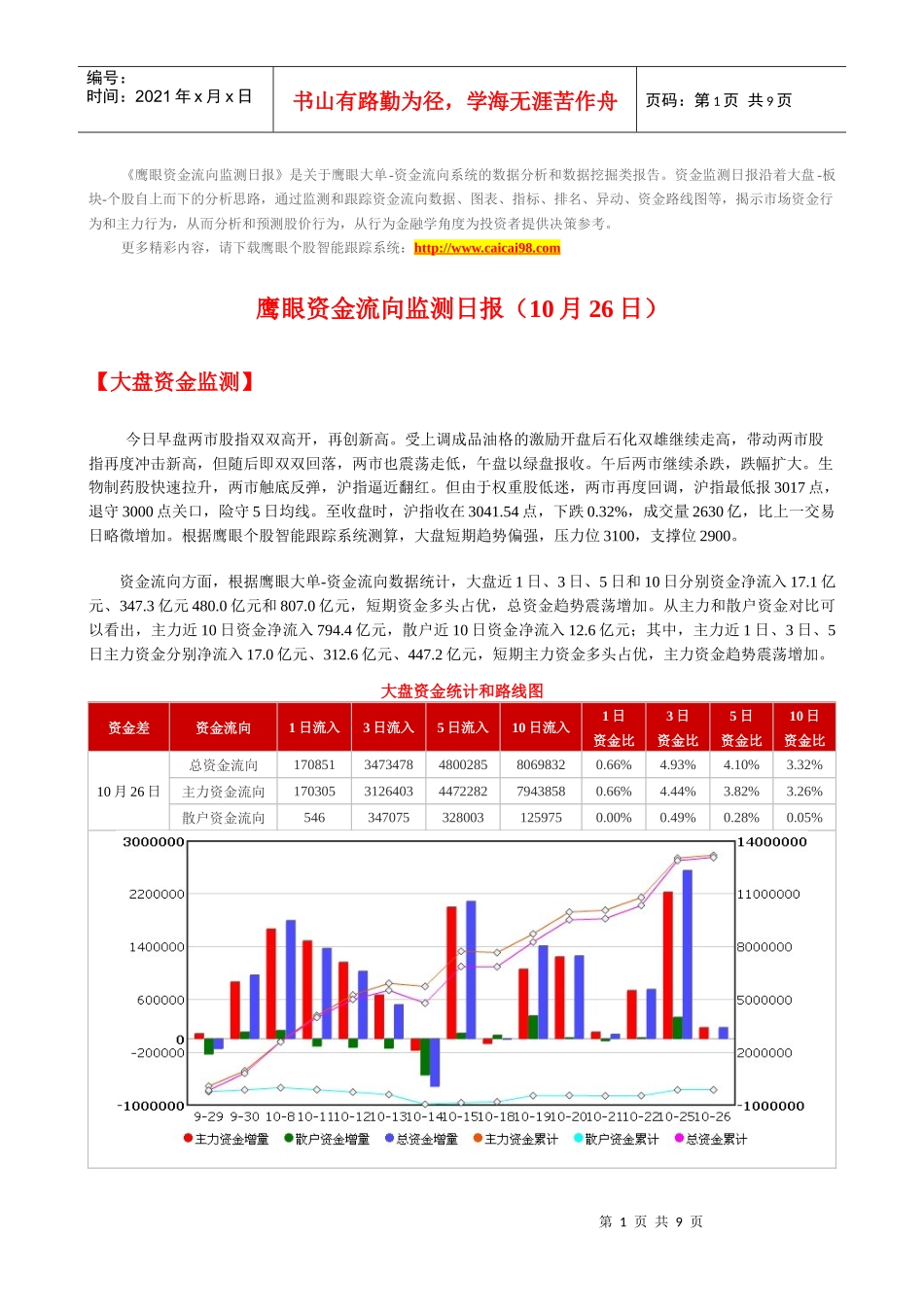 鹰眼个股跟踪--资金流向监测日报1026_第1页