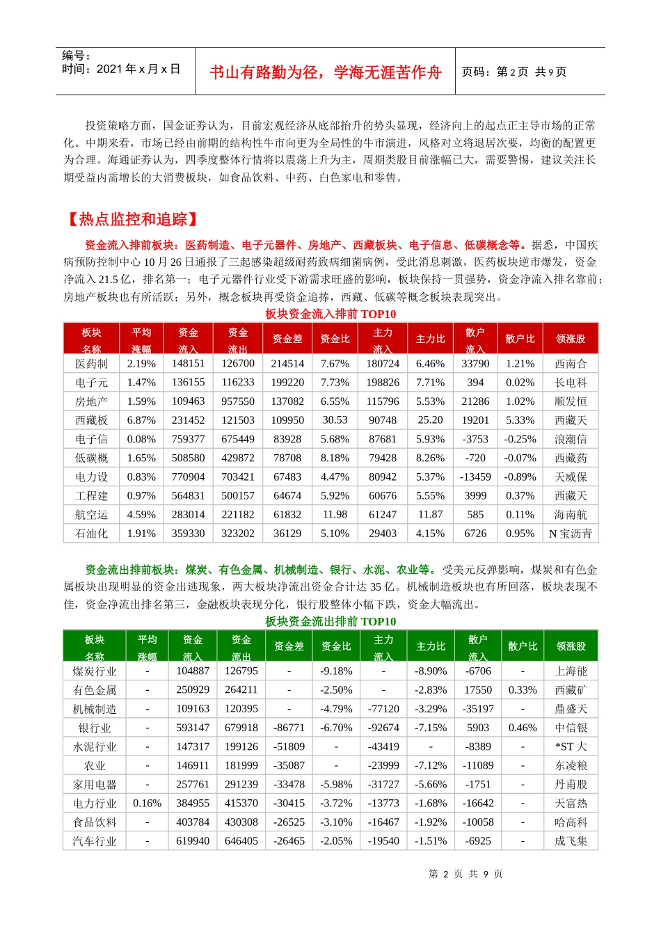 鹰眼个股跟踪--资金流向监测日报1026_第2页