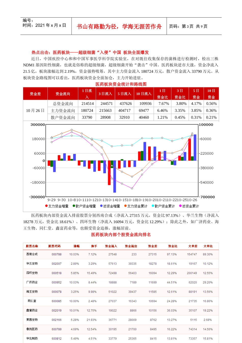鹰眼个股跟踪--资金流向监测日报1026_第3页