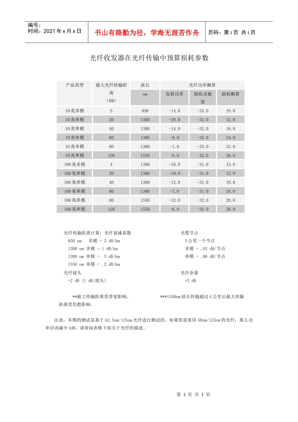 光纤收发器在光纤传输中预算损耗参数_第1页