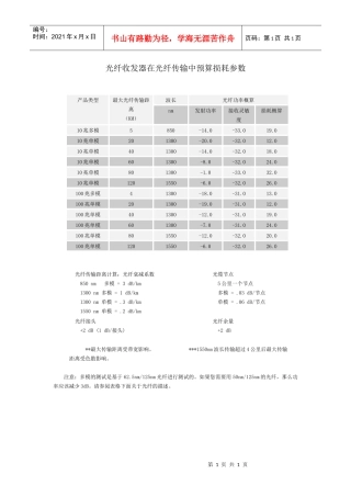 光纤收发器在光纤传输中预算损耗参数