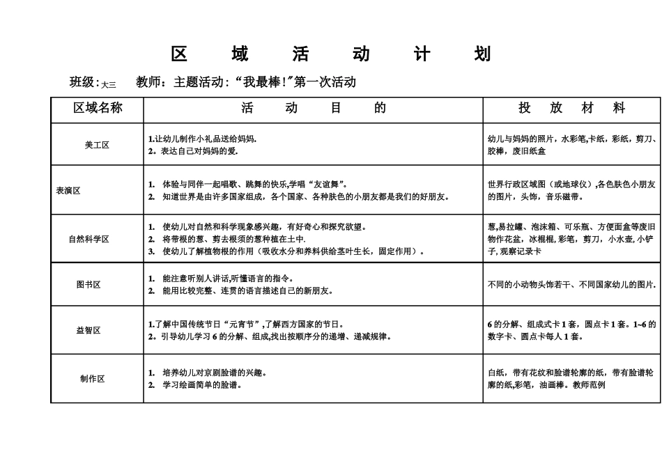 大班下学期区域活动计划_第1页