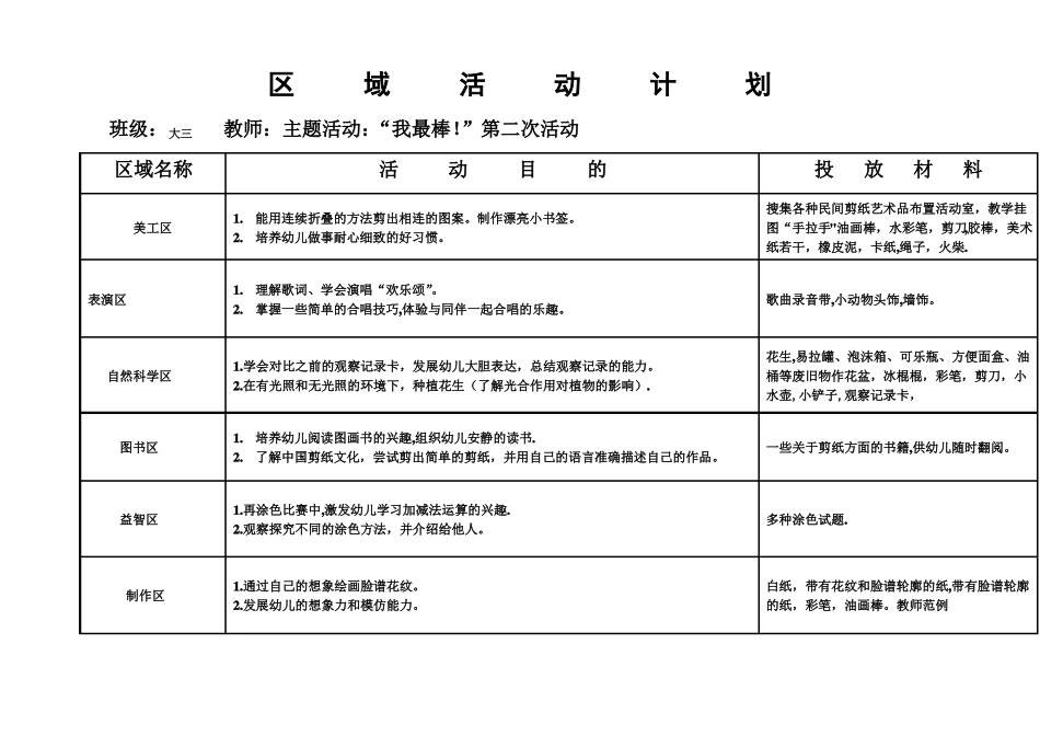 大班下学期区域活动计划_第2页