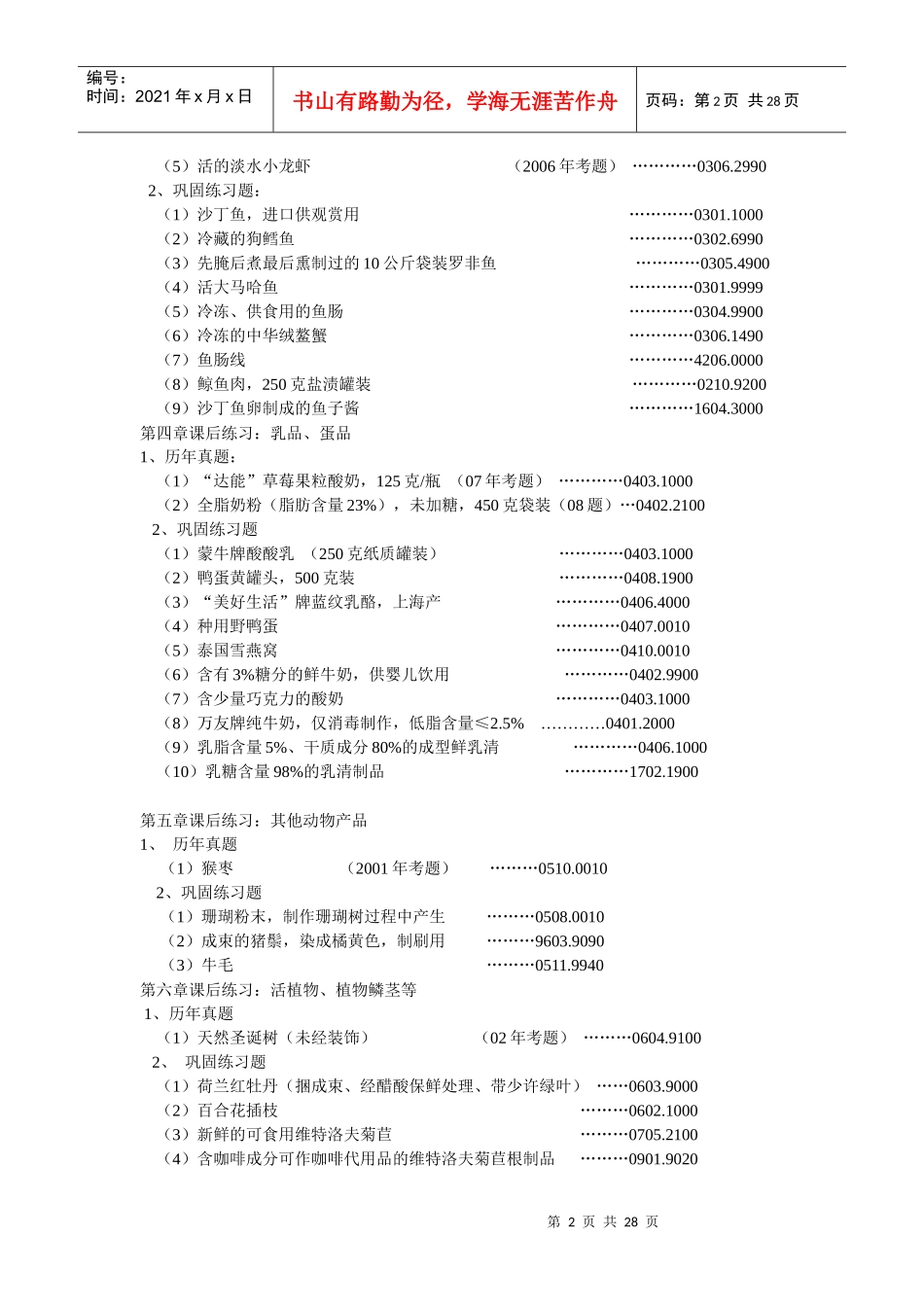 某年报关员商品编码课后练习_第2页