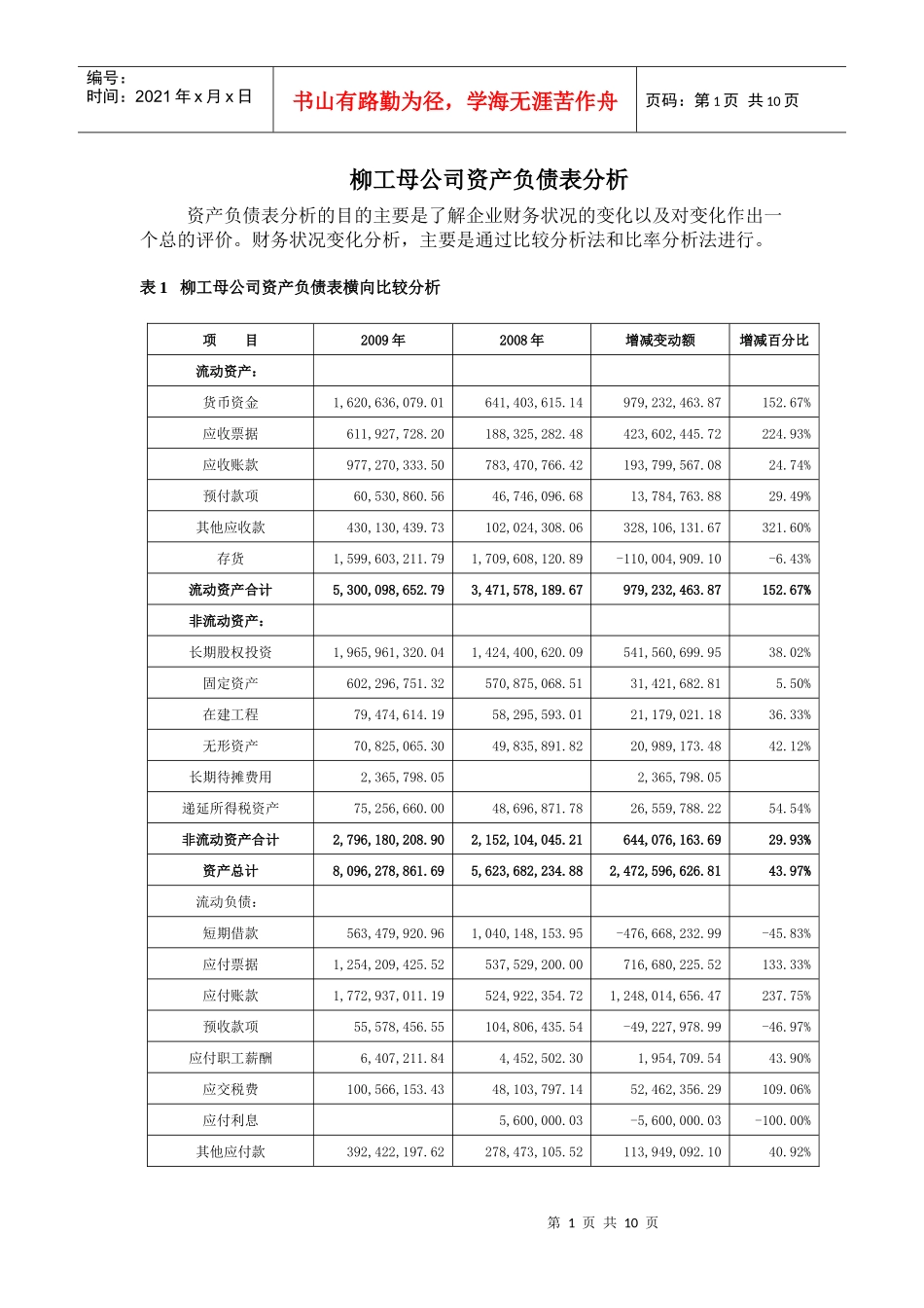 财务分析柳工资产负债表_第1页