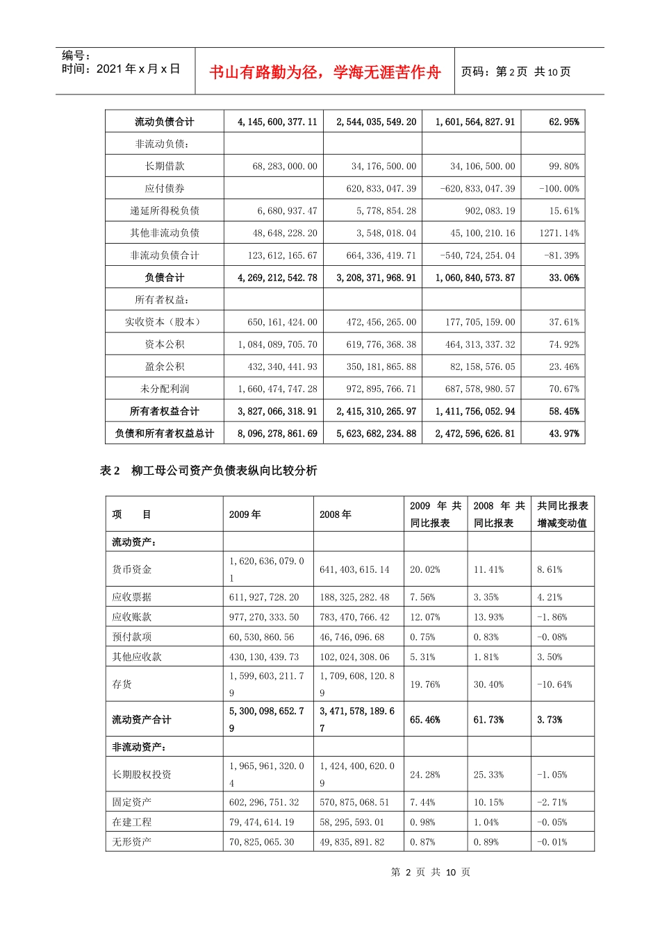 财务分析柳工资产负债表_第2页