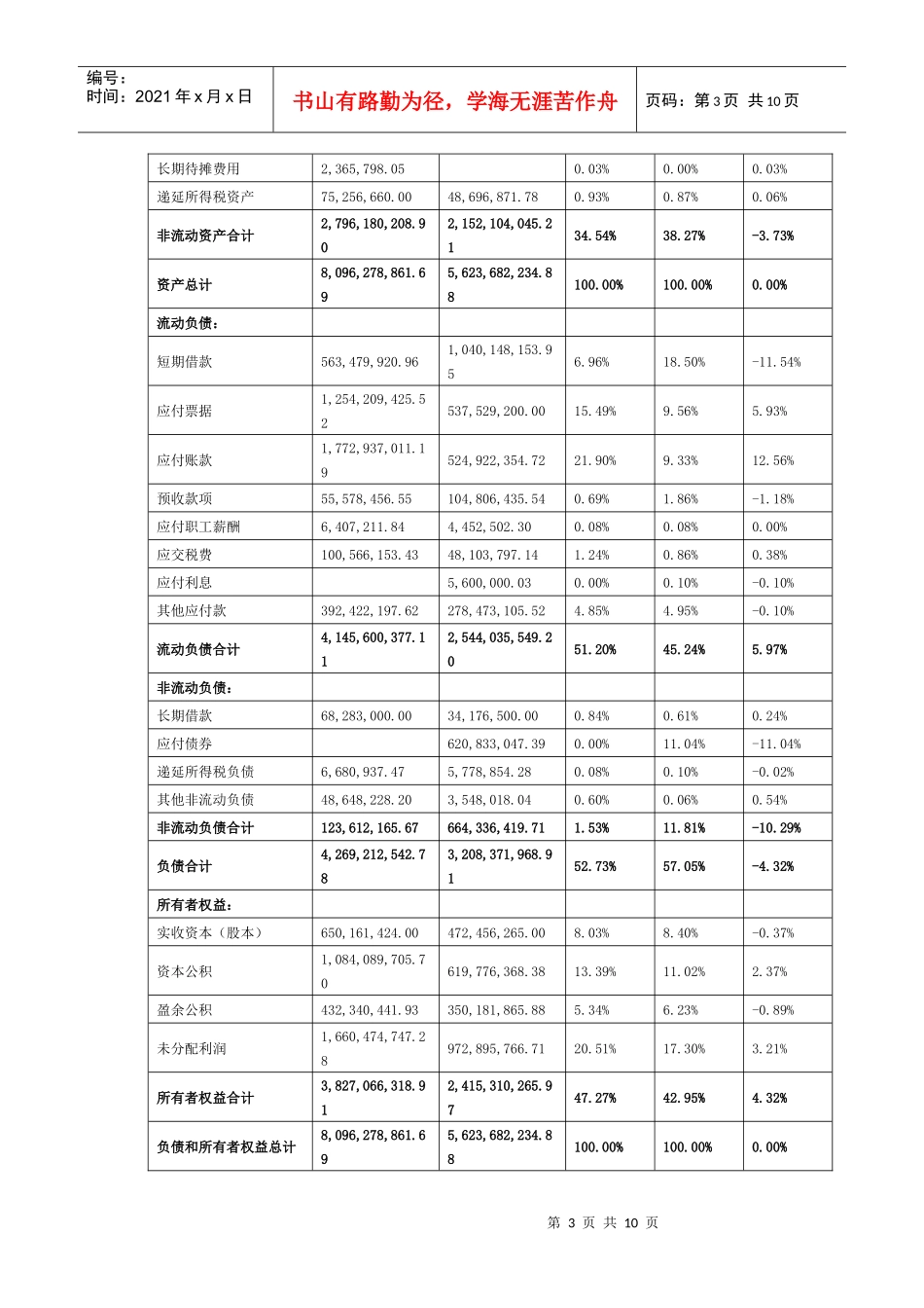 财务分析柳工资产负债表_第3页