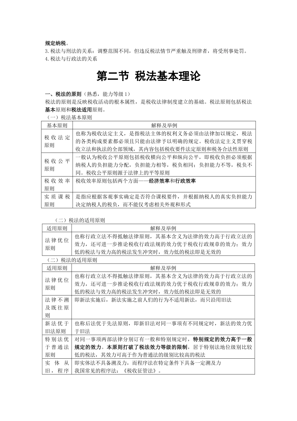 X年CPA税法总结(完整版)_第2页