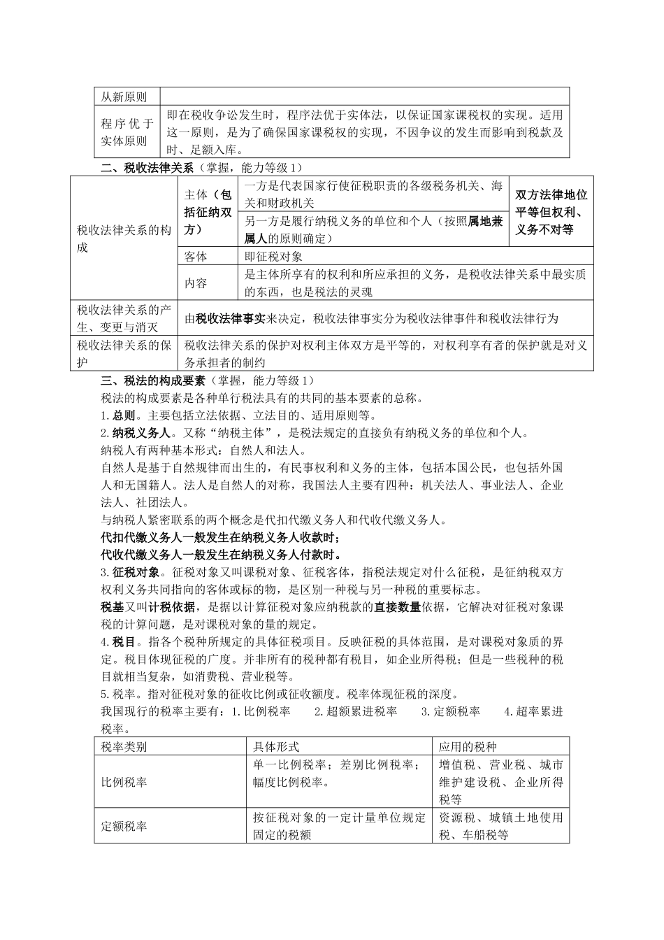 X年CPA税法总结(完整版)_第3页