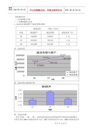 财务比率分析