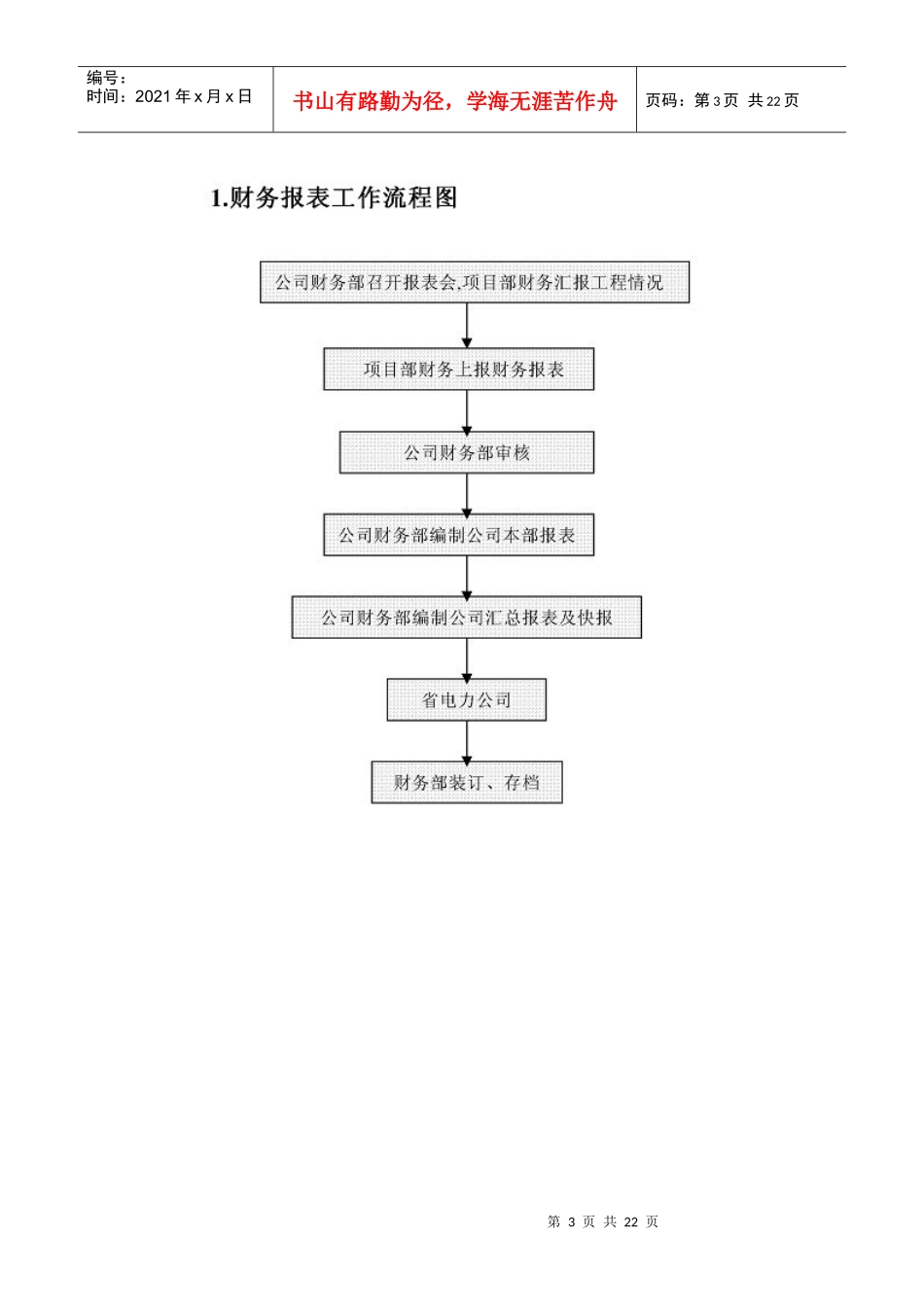 财务部最全工作流程图培训资料_第3页