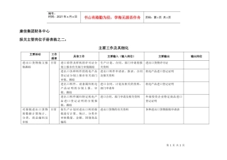 康佳集团财务中心报关主管岗位手册表2