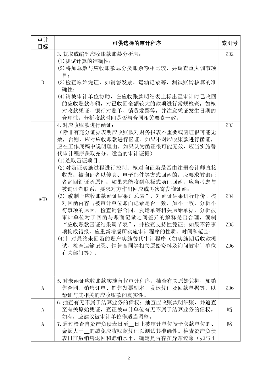 3-2-1-04资产类——应收账款_第2页