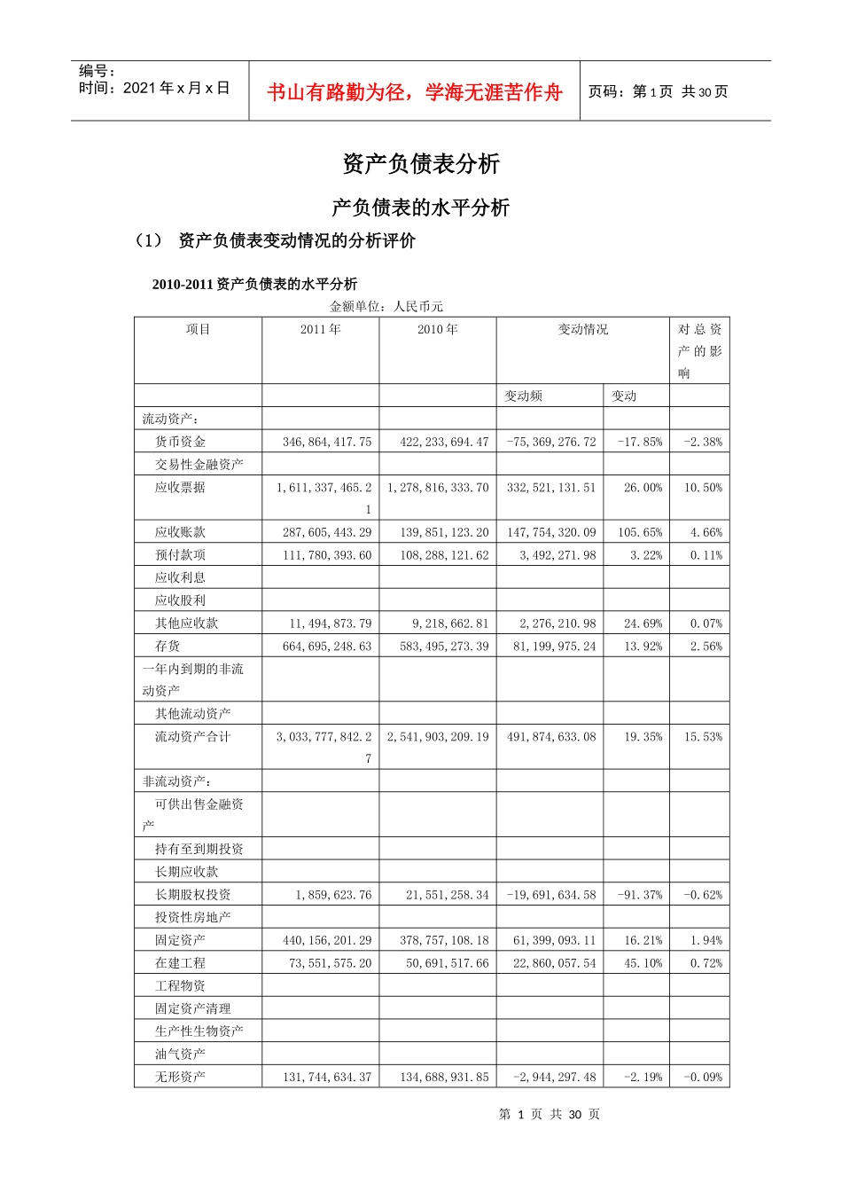 资产负债表水平分析和垂直分析_第1页