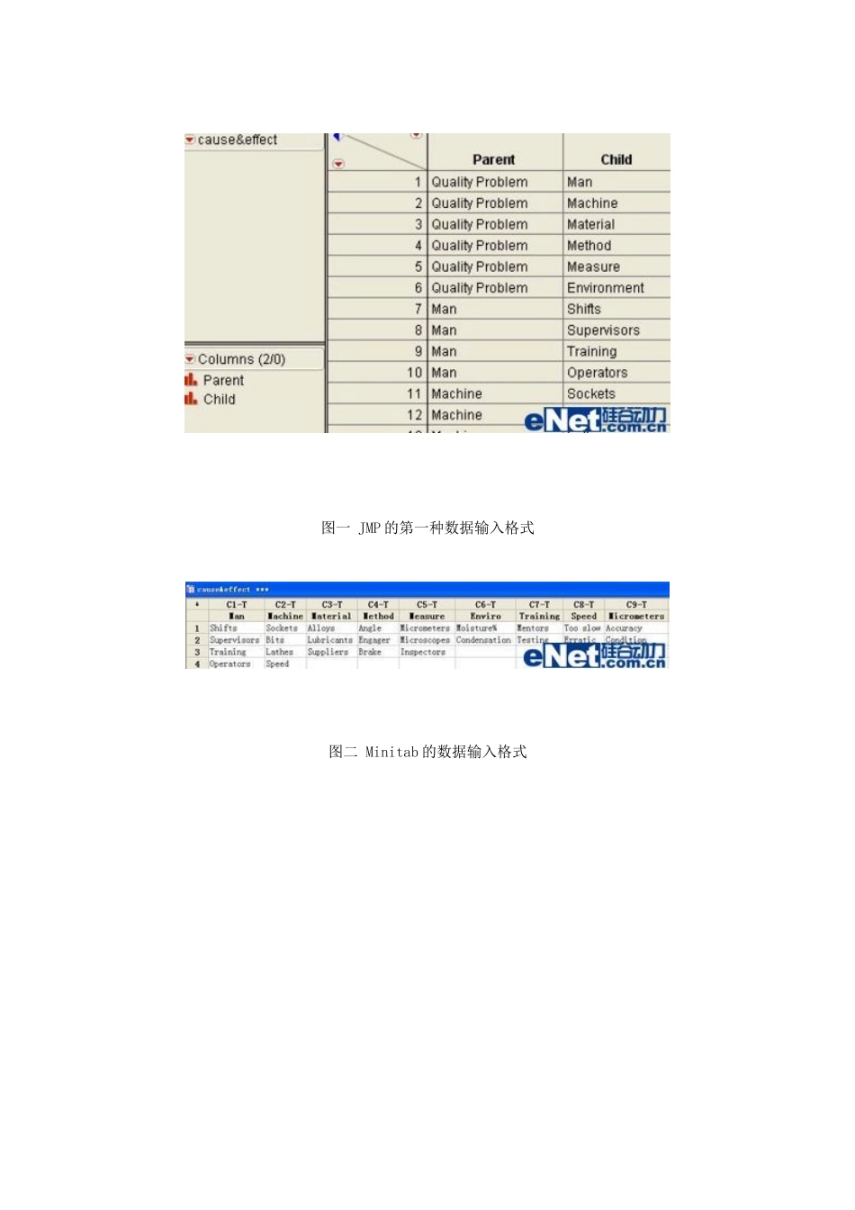 如何用JMP和Minitab来制作鱼骨图_第2页